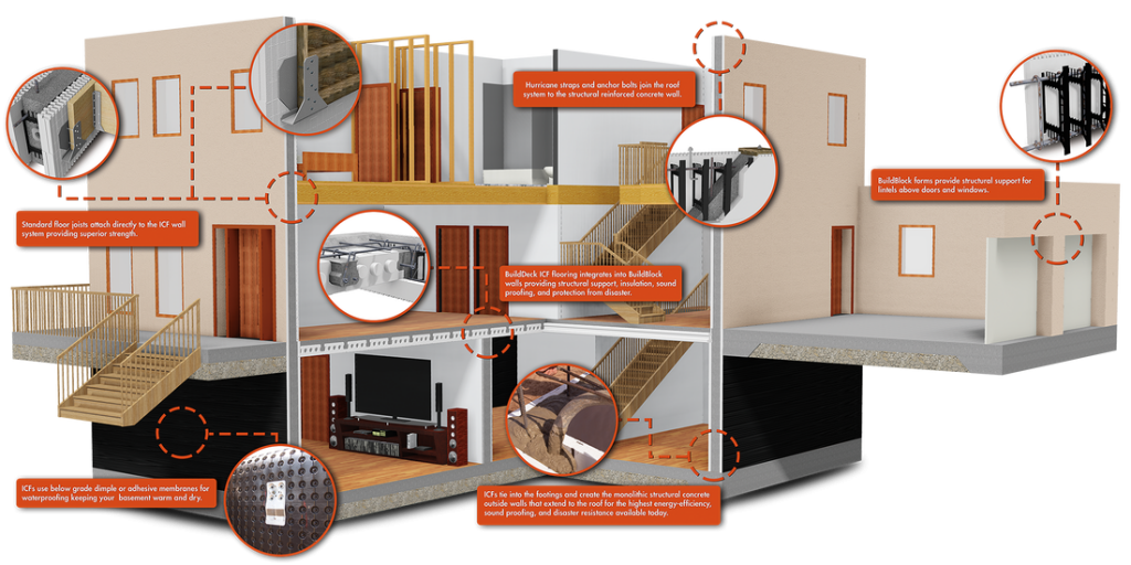 Thermal Wall Construction In Michigan Thermal Wall Construction Systems